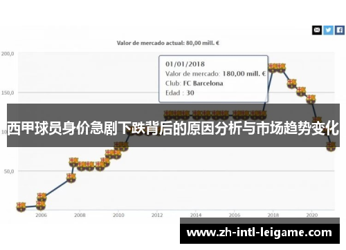 西甲球员身价急剧下跌背后的原因分析与市场趋势变化