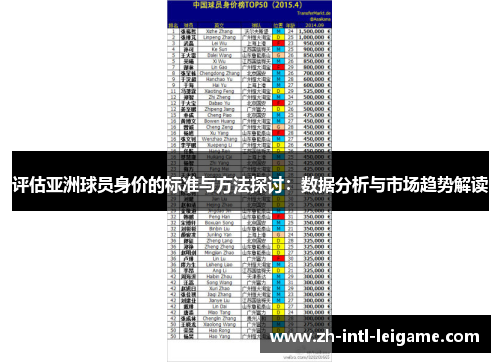 评估亚洲球员身价的标准与方法探讨：数据分析与市场趋势解读