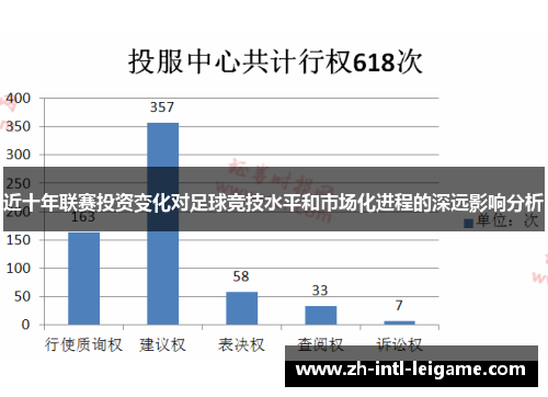 近十年联赛投资变化对足球竞技水平和市场化进程的深远影响分析 近十年联赛投资变化对足球竞技水平和市场化进程的深远影响分析