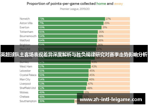 英超球队主客场表现差异深度解析与胜负规律研究对赛季走势影响分析 英超球队主客场表现差异深度解析与胜负规律研究对赛季走势影响分析