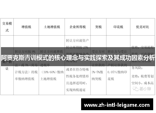 阿贾克斯青训模式的核心理念与实践探索及其成功因素分析